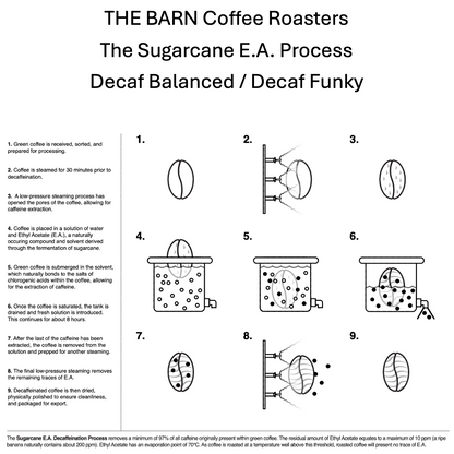The Barn Coffee Roasters process diagram for Decaf Funky and Decaf Balanced using Sugarcane E.A. process.